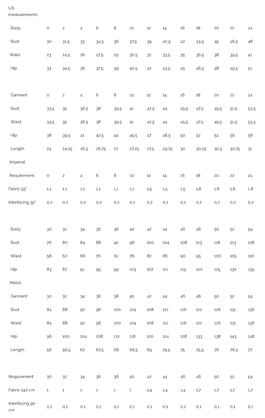 Wardrobe By Me - Tulip Top Pattern