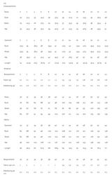 Wardrobe By Me - Tulip Top Pattern