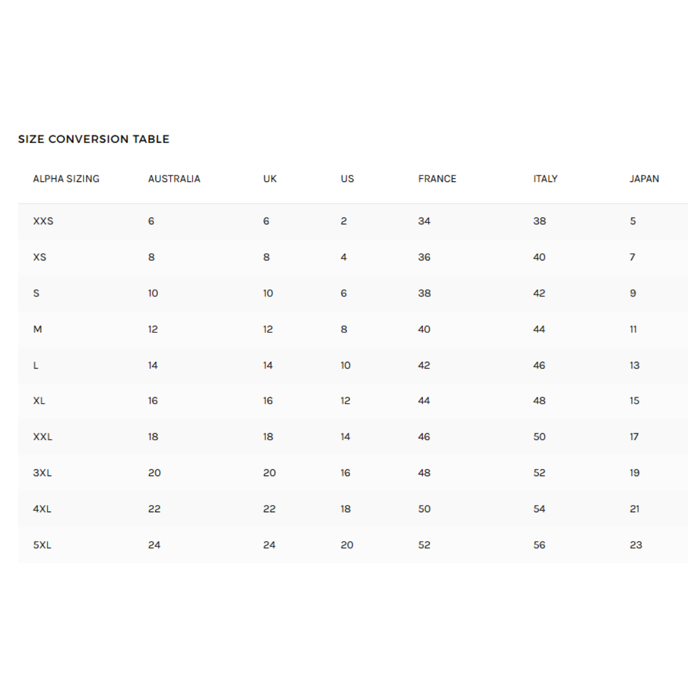 Style Arc Dallas Woven Shirt Dress Pattern Size Conversion Table 1