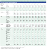 Cashmerette - Grafton Dress, Top & Skirt Pattern Mix & Match Pack (US 12-32)