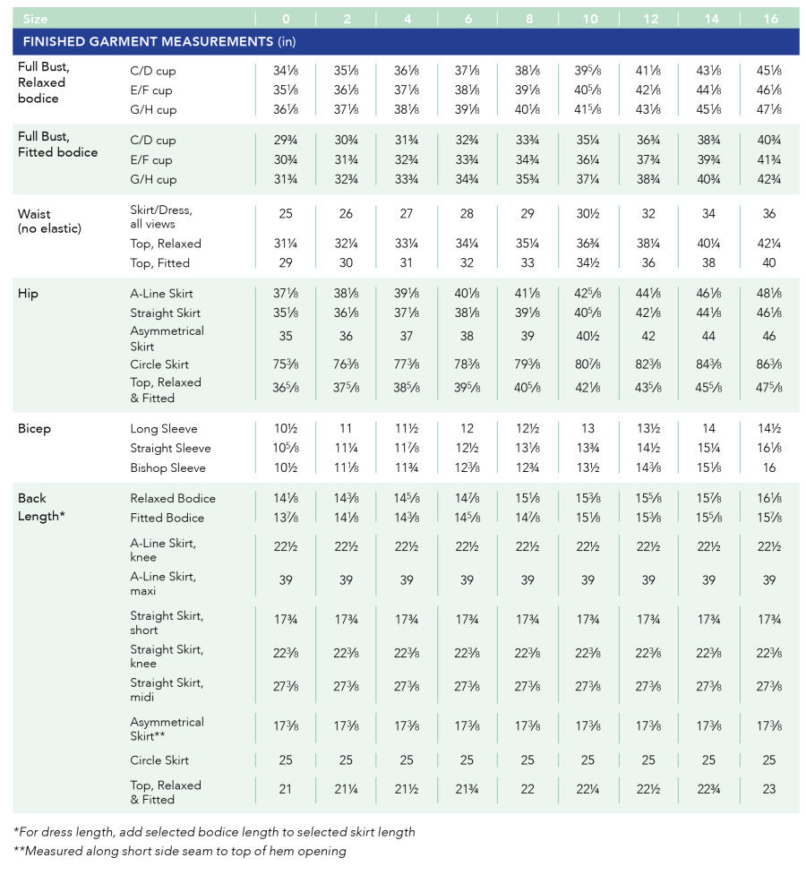 Cashmerette - Grafton Dress, Top & Skirt Pattern Mix & Match Pack (US 0-16)