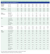 Cashmerette - Grafton Dress, Top & Skirt Pattern Mix & Match Pack (US 0-16)