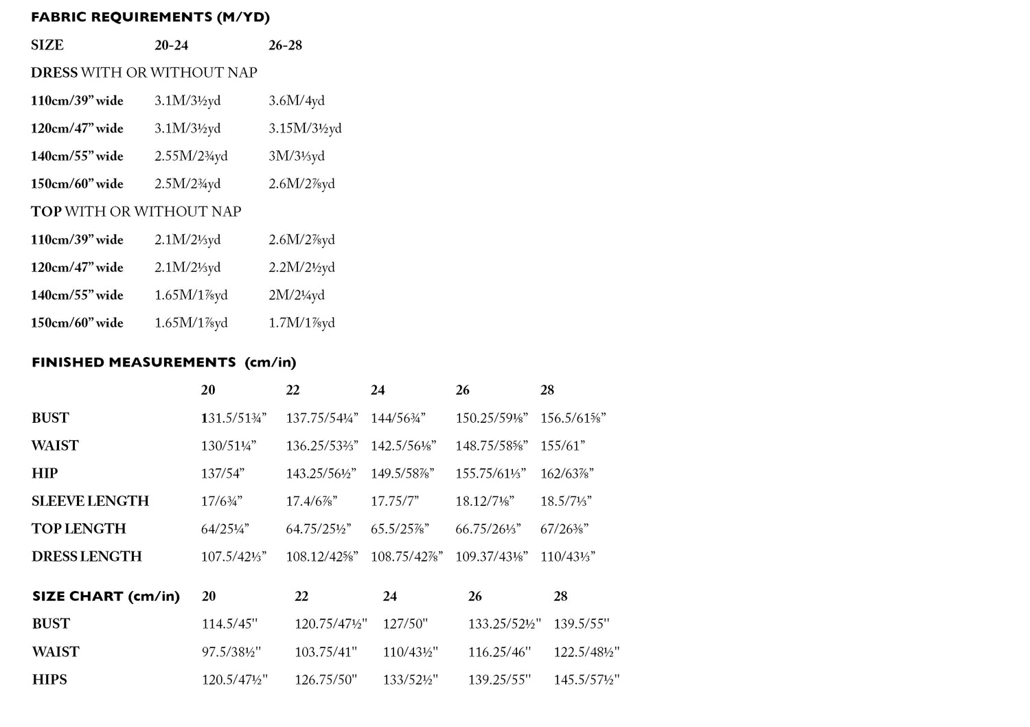 Merchant & Mills - Factory Dress Pattern (UK 20-28)
