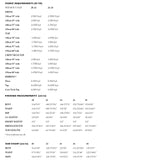 Merchant & Mills - Fielder Dress & Top Pattern (UK 20-28)