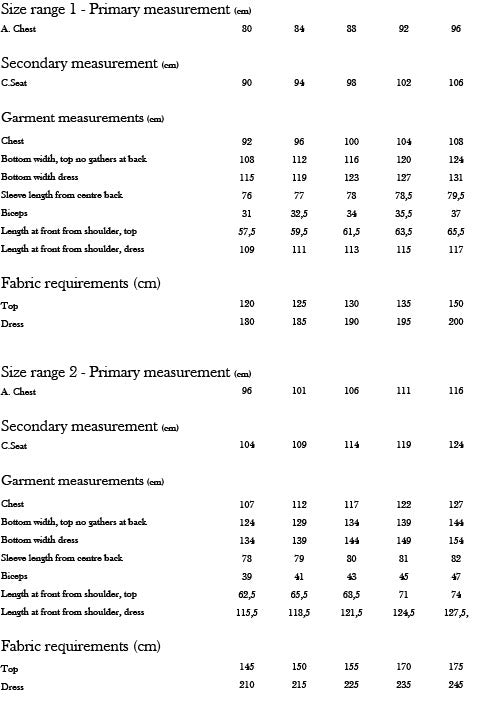Monsterfabriken - Ester Dress & Shirt Pattern (96-116cm Chest)