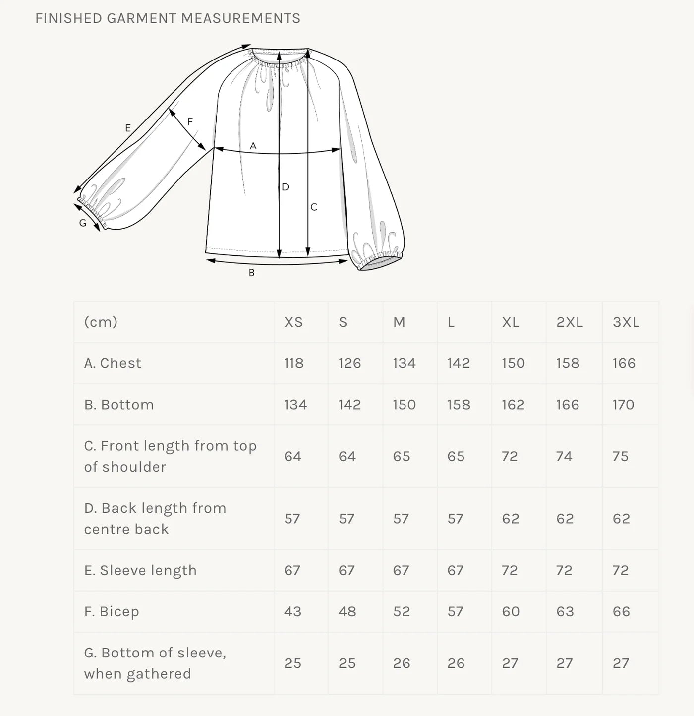 The Assembly Line Billow Blouse Pattern Finished