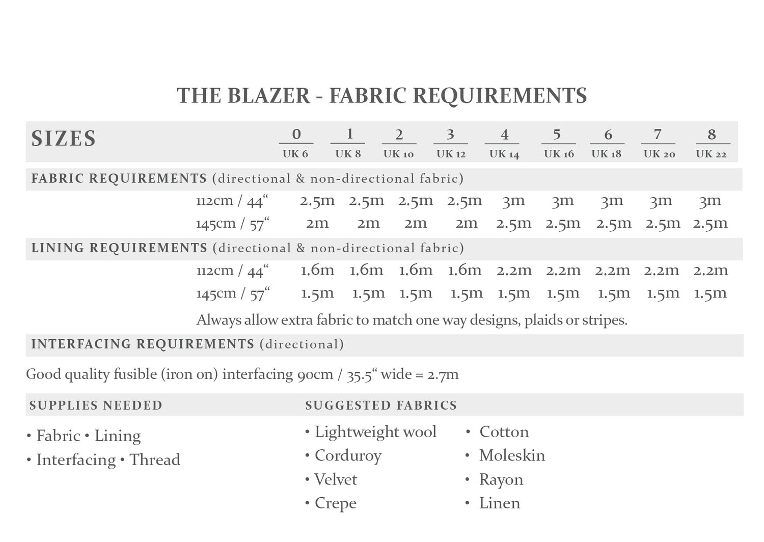 The Avid Seamstress Blazer Fabric Requirement