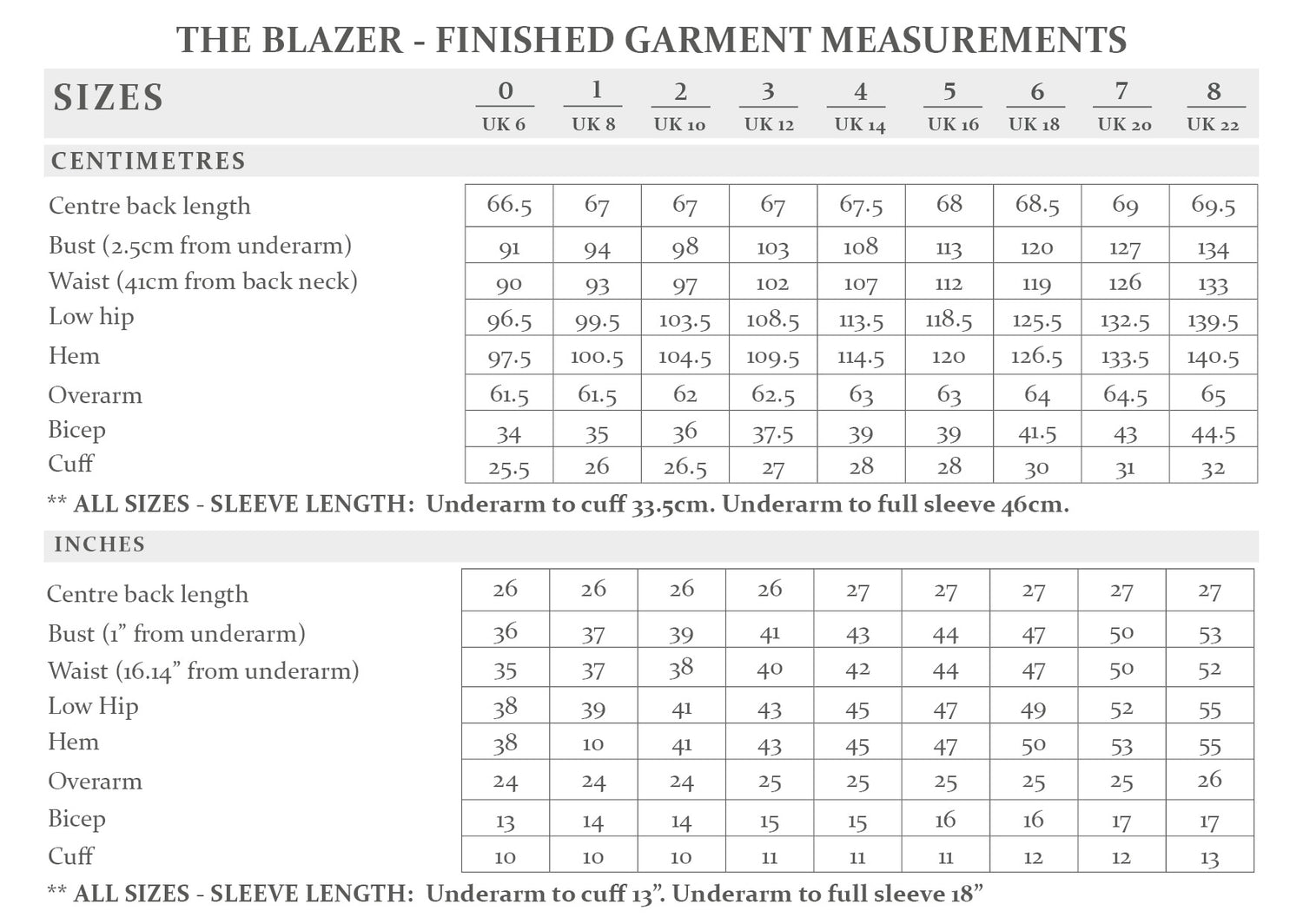 The Avid Seamstress Blazer Finished Garment Measurements
