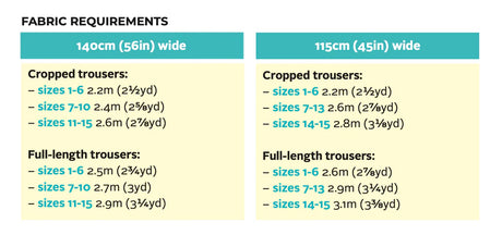 Tilly And The Buttons Thea Trousers Pattefabric Requirements
