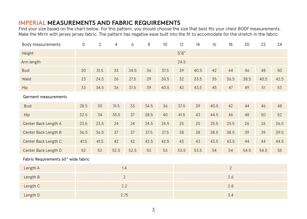 Wardrobe By Me - Mirri Dress Sewing Pattern