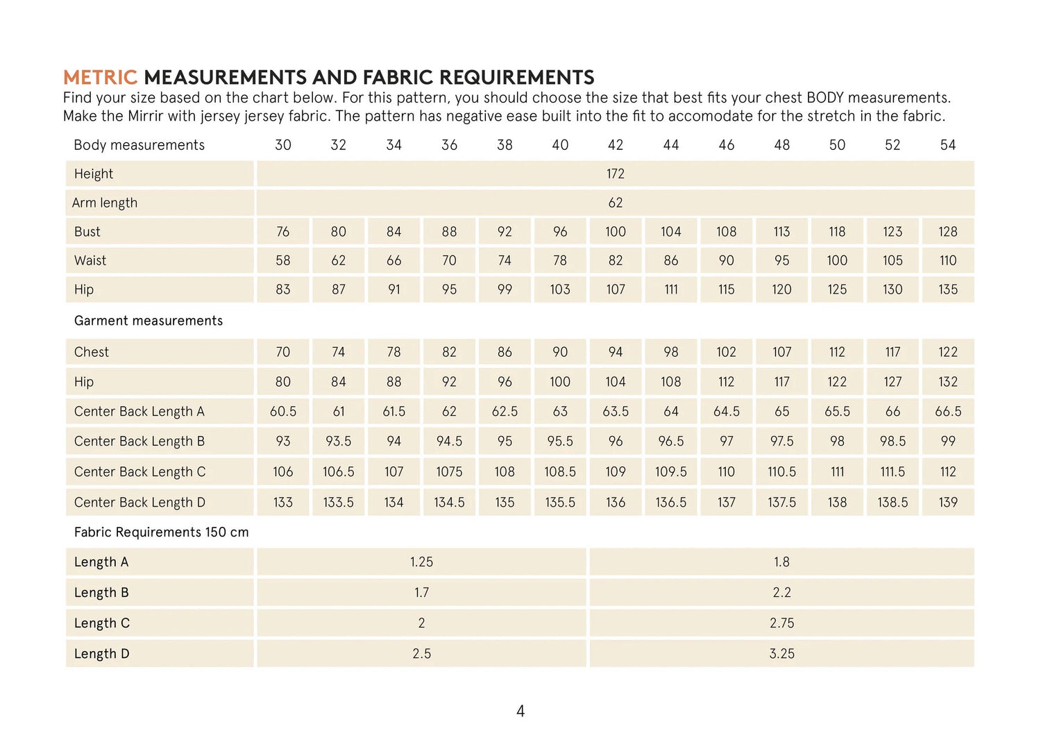 Wardrobe By Me - Mirri Dress Sewing Pattern