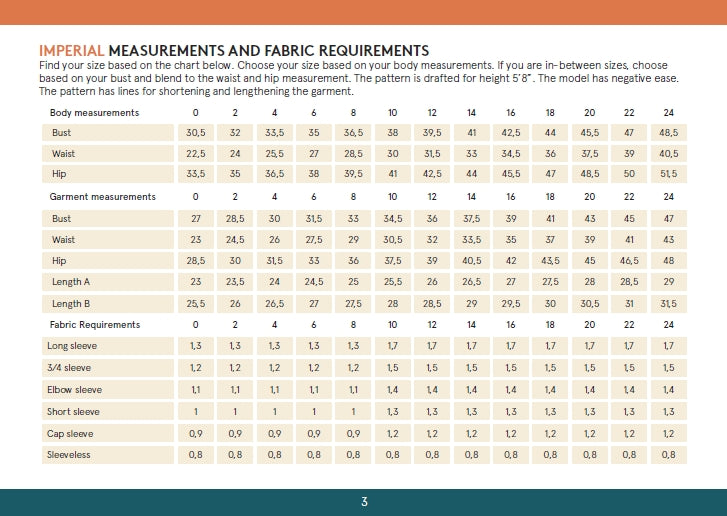 Wardrobe by Me - Wardrobe Builder T-Shirt Pattern