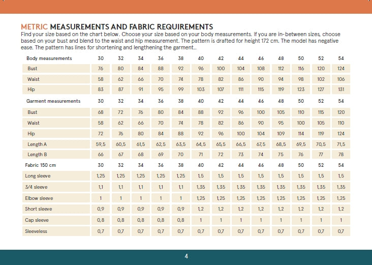 Wardrobe by Me - Wardrobe Builder T-Shirt Pattern