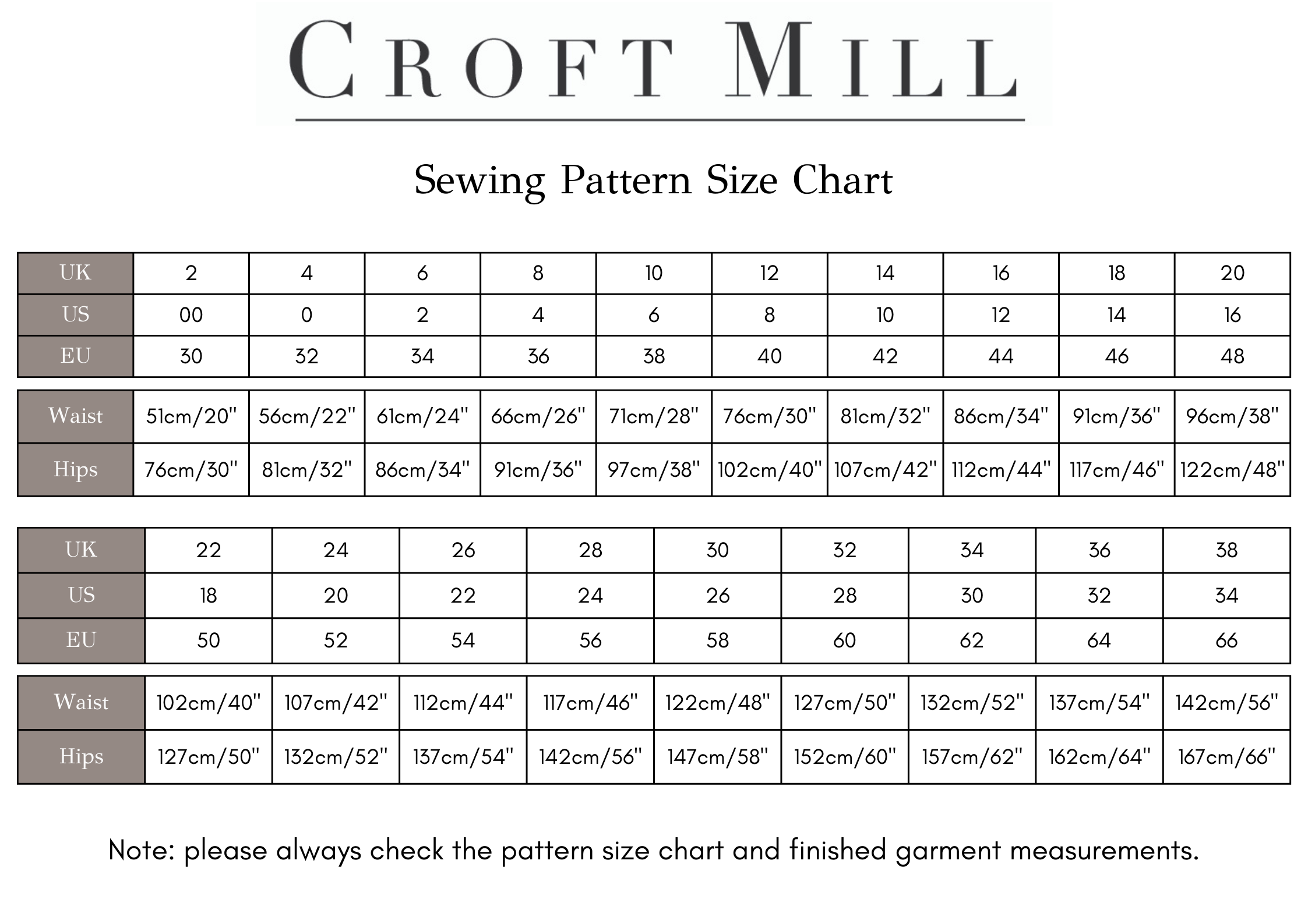Croft_Mill_Sewing_Pattern_Size_Guide